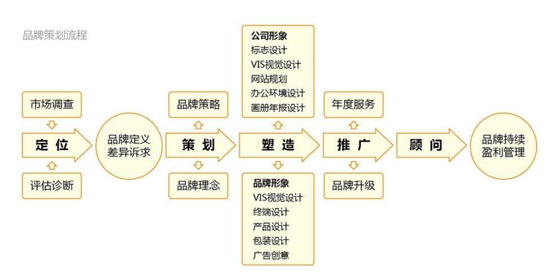 未来展会的舞台:展台搭建趋势