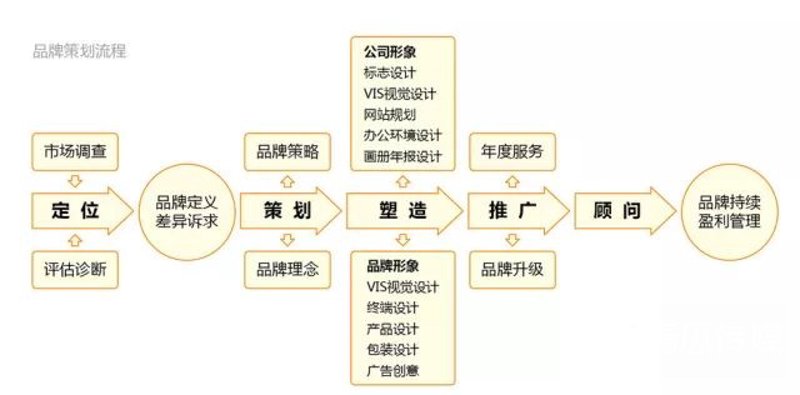 科技馆设计：未来智慧的新起点