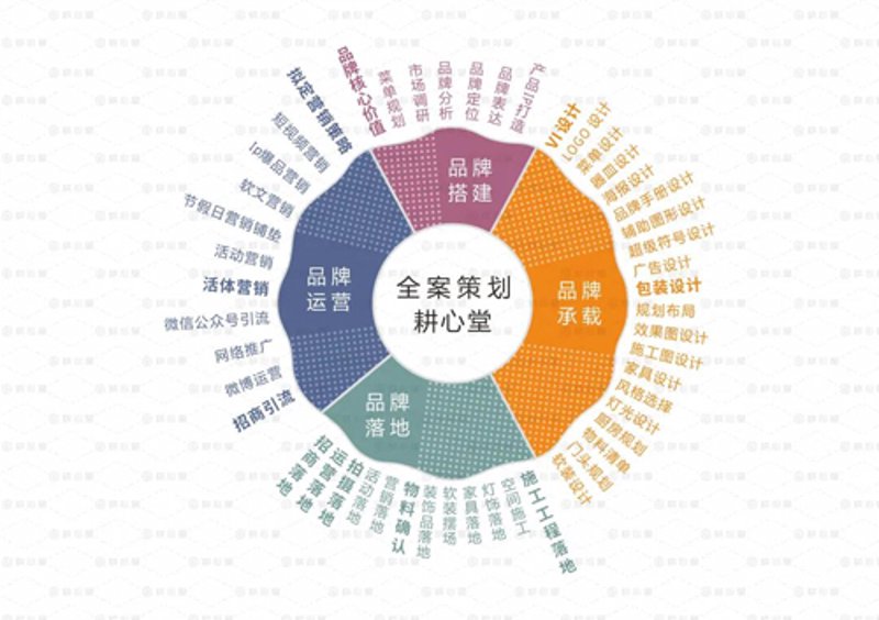 全案策划设计